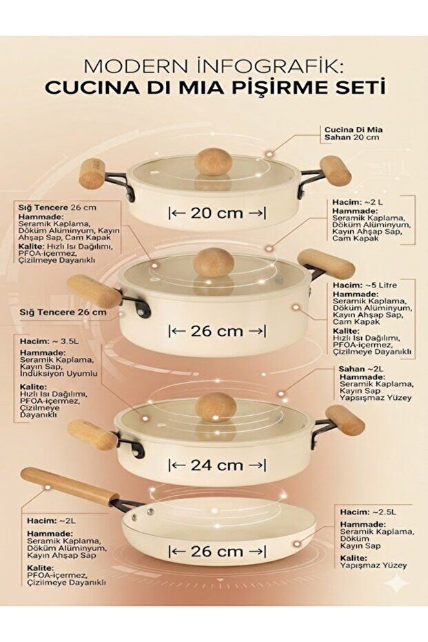 Cucina Di Mia İndüksiyon Tabanlı Seramik Tencere Tava Seti 7 Parça