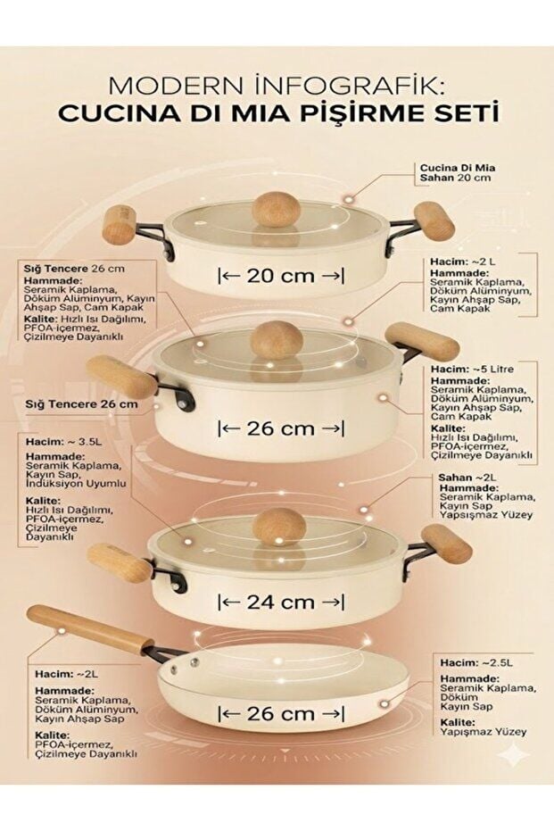 Cucina Di Mia İndüksiyon Tabanlı Seramik Tencere Tava Seti 7 Parça
