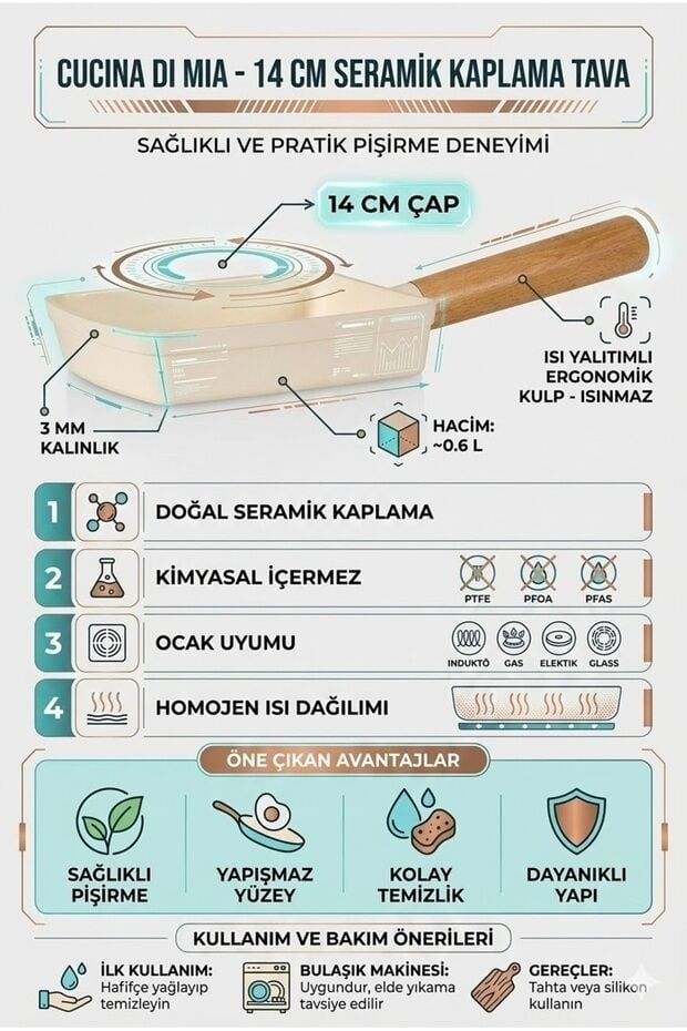 The Mia Cucina Di Mia 14 Cm Seramik Kaplama Tava